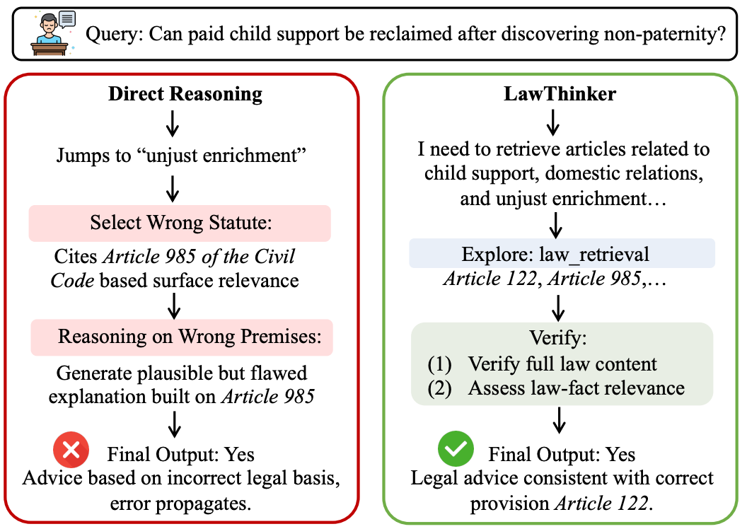 LawThinker: A Deep Research Legal Agent in Dynamic Environments