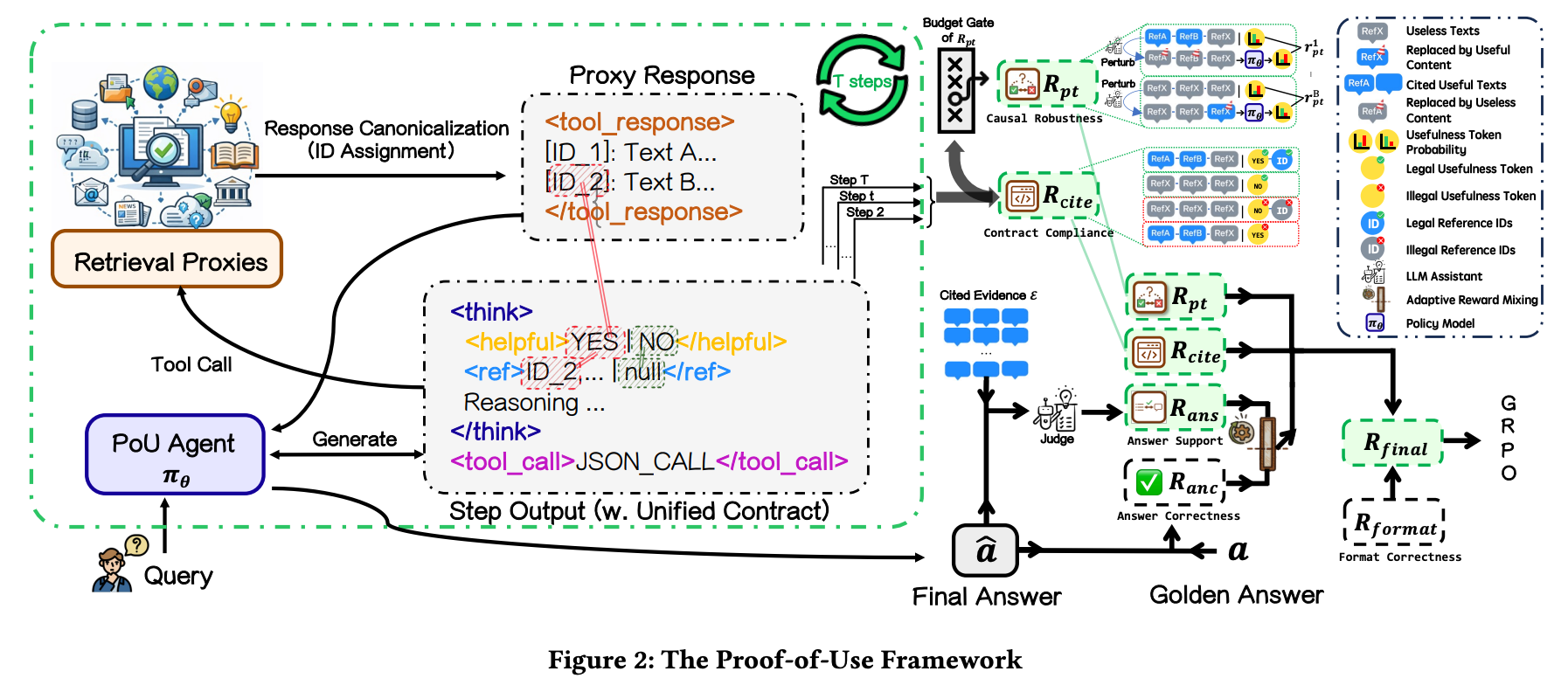 PoU: Proof-of-Use to Counter Tool-Call Hacking in DeepResearch Agents